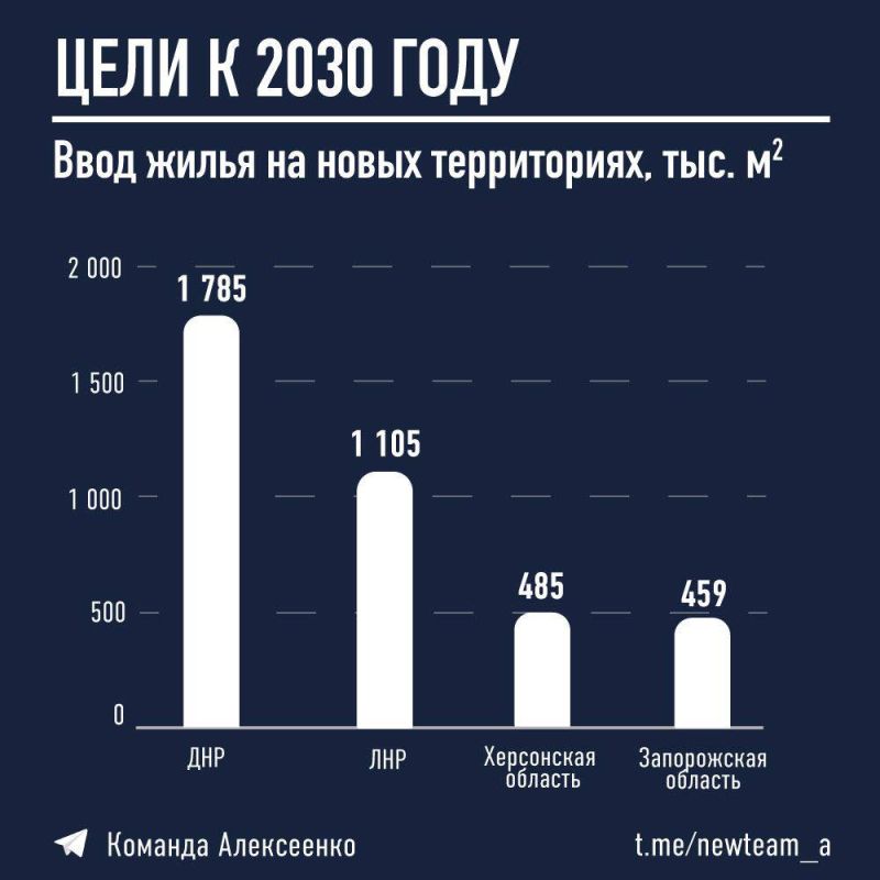 ������� �������� ������� �� ������������� � ��� ������� ����������: