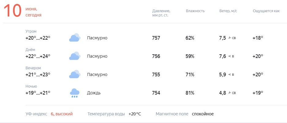 ������� � ������. ������� ��������� �� +19 �� +24�C, ��������