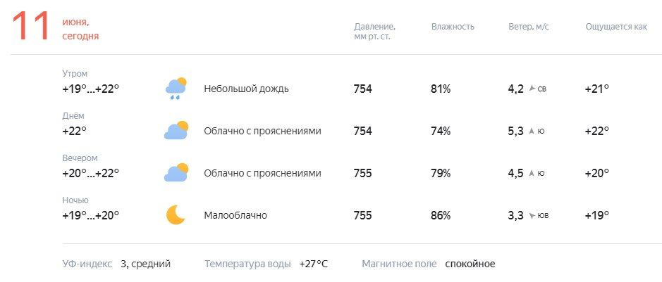 ������� � ������. ������� ��������� �� +19 �� +22�C, ��������, �������� �����