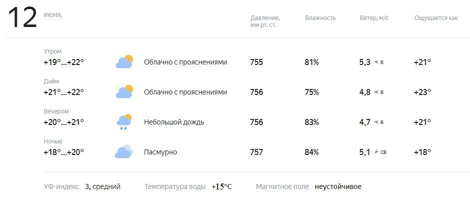 ������� � ������. ������� ��������� �� +18 �� +22�C, ������� � ������������