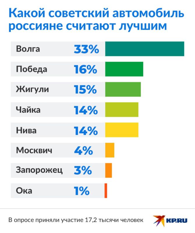 �������� ������ ������ ����� KP.RU, ������ ��������� ����������� �������� ������� "�����"