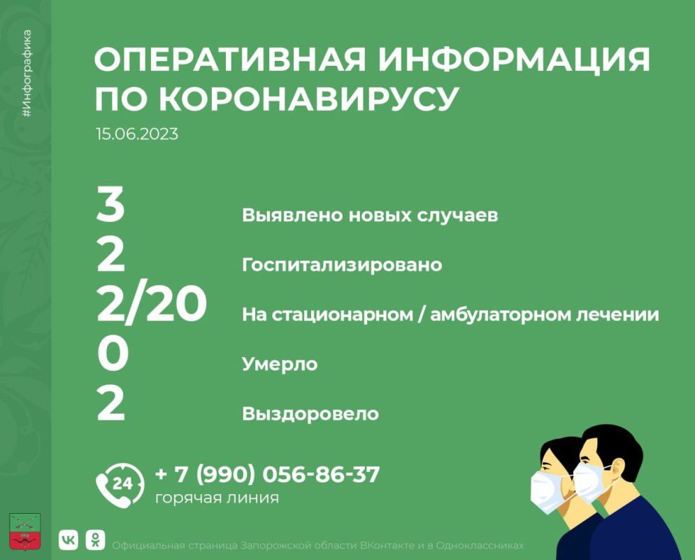 �� ��������� ����� � ����������� ������� �������� 3 ������ ��������� �������������� ���������: