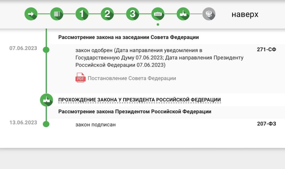 ���������: ������ ������������ � �������� � ������� ������