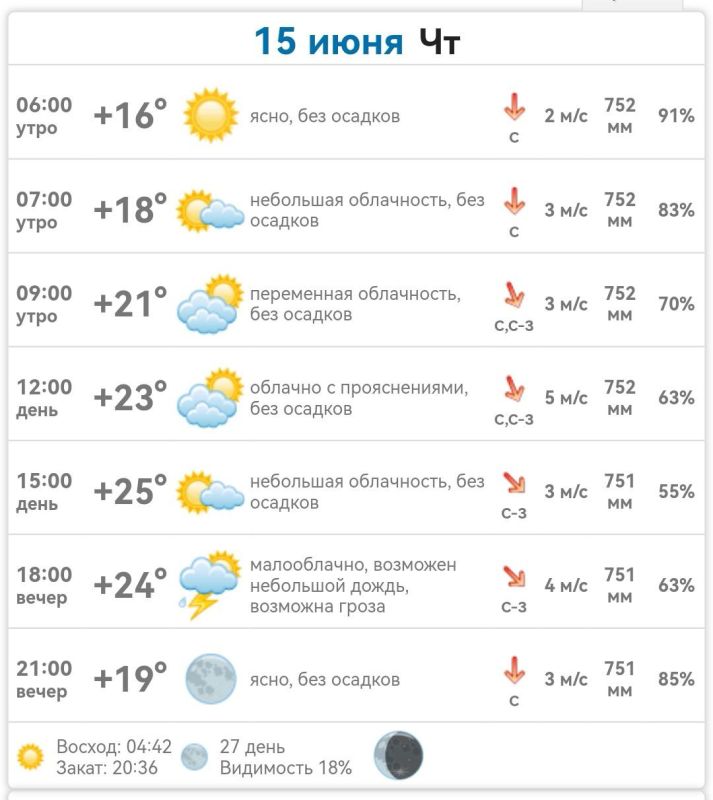 ������ � ���������� ����������� ������� �� ������� 15 ���� 2023 ����