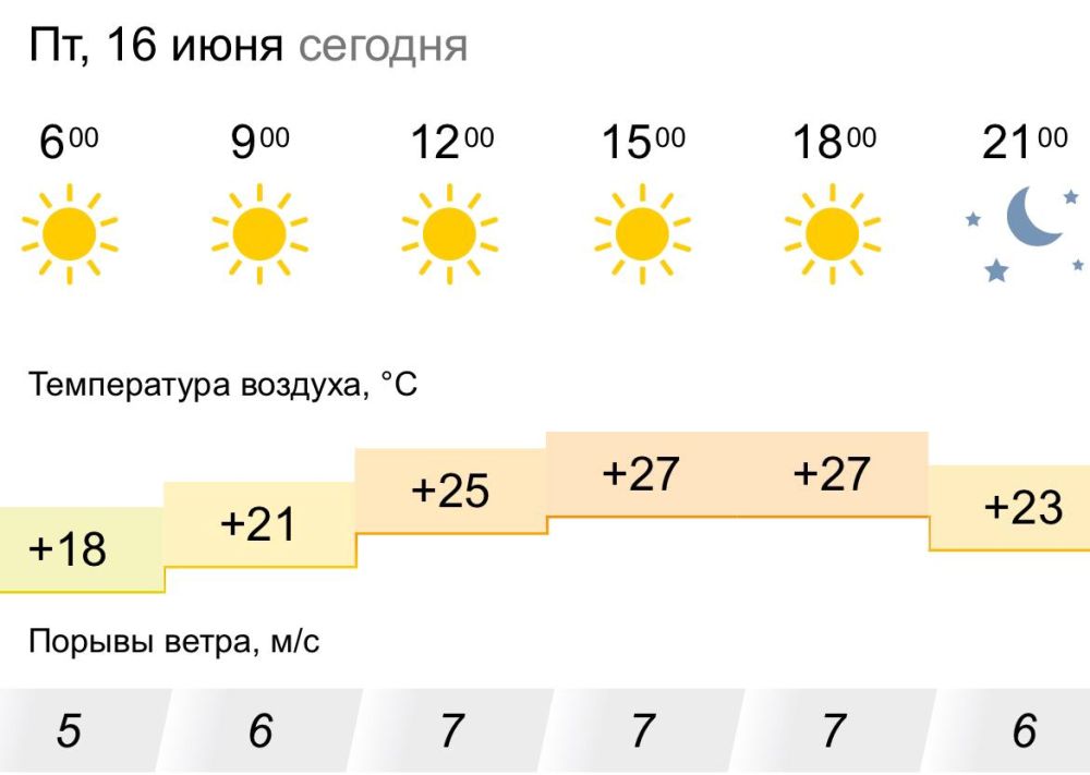 ������� ������. � �������, 16 ���� � ���������� ����