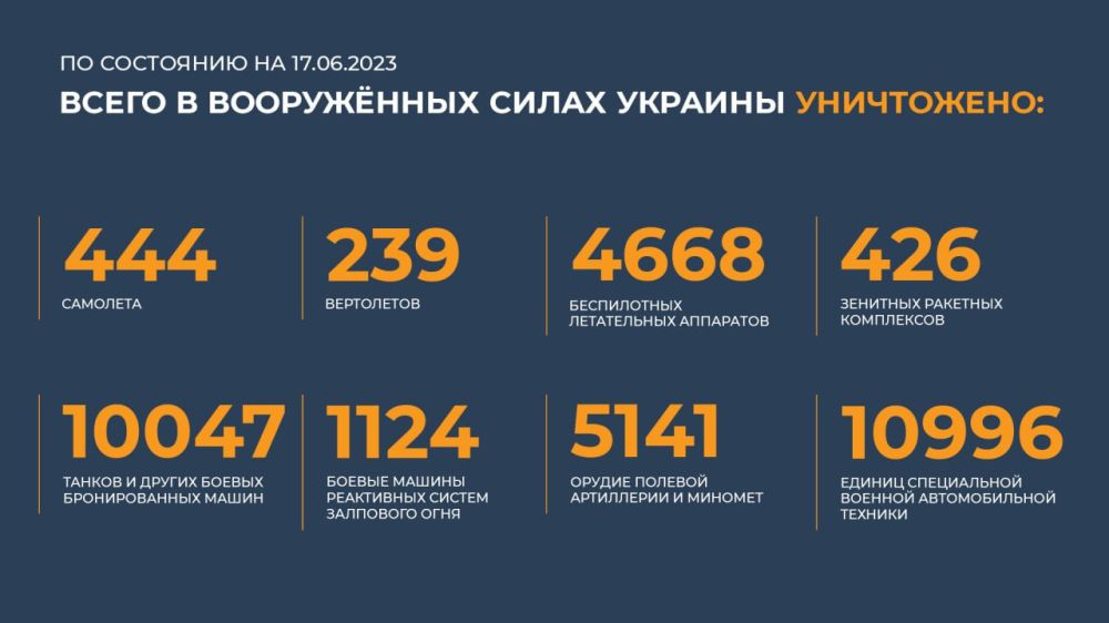 ���������� ������ � ������� ��������� ����� �������� ��� ����� ���������� �� ����������� �����������