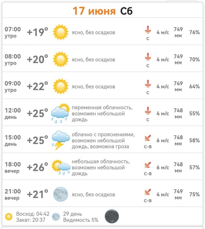 ������ � ���������� ����������� ������� �� ������� 17 ���� 2023 ����