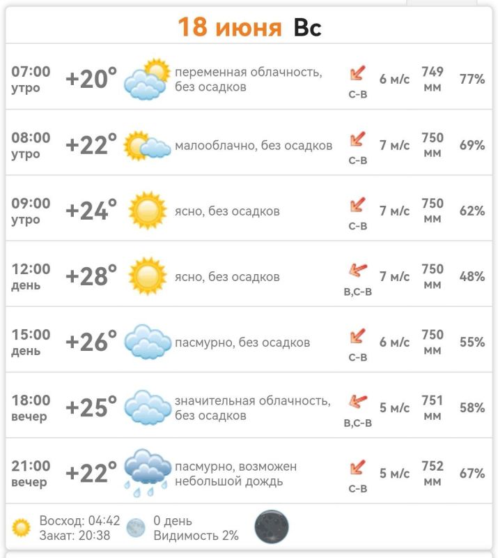 ������ � ���������� ����������� ������� �� ������� 18 ���� 2023 ����