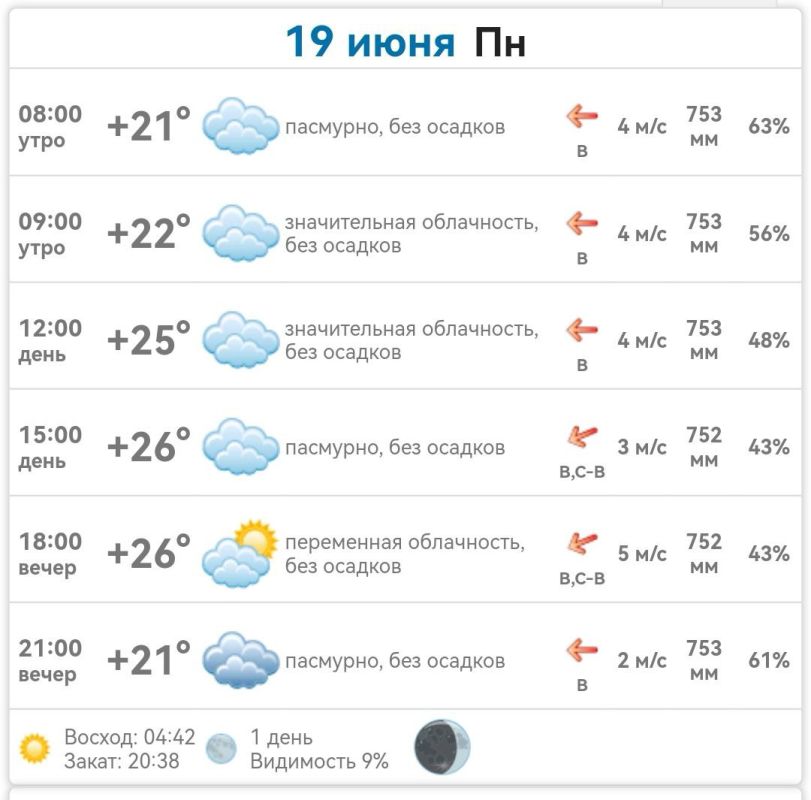 ������ � ���������� ����������� ������� �� ������� 19 ���� 2023 ����