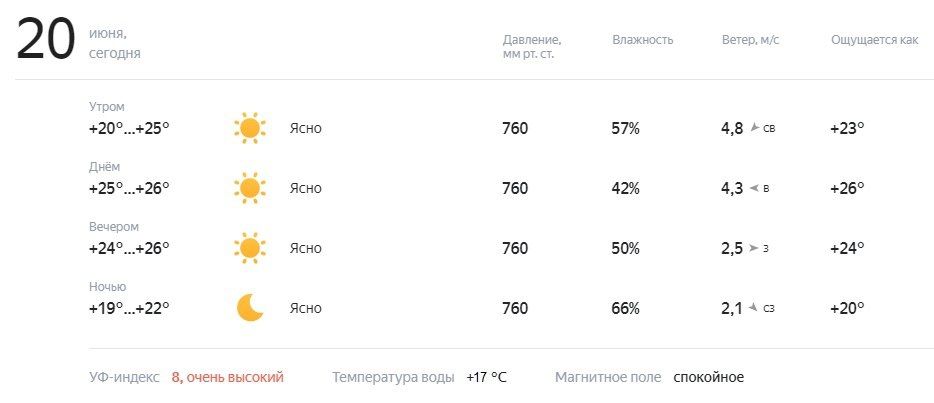 ������� � ������. ������� ��������� �� +19 �� +26�C, ����