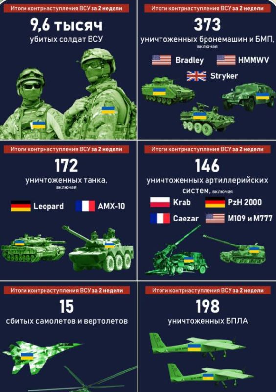 Андрей Руденко: Потери ВСУ за две недели контрнаступления