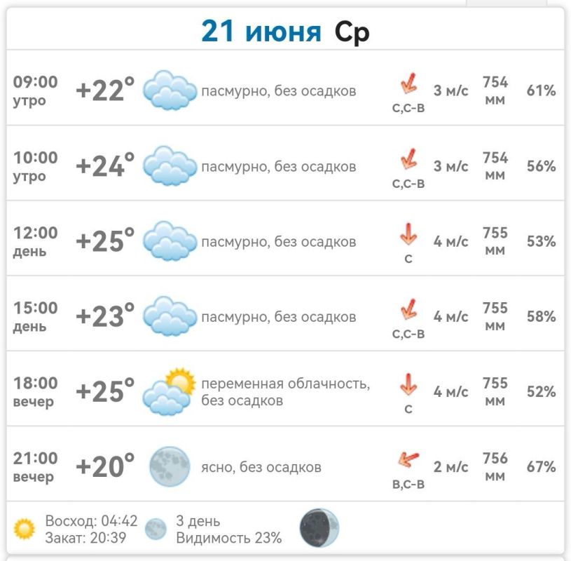 ������ � ���������� ����������� ������� �� ������� 21 ���� 2023 ����