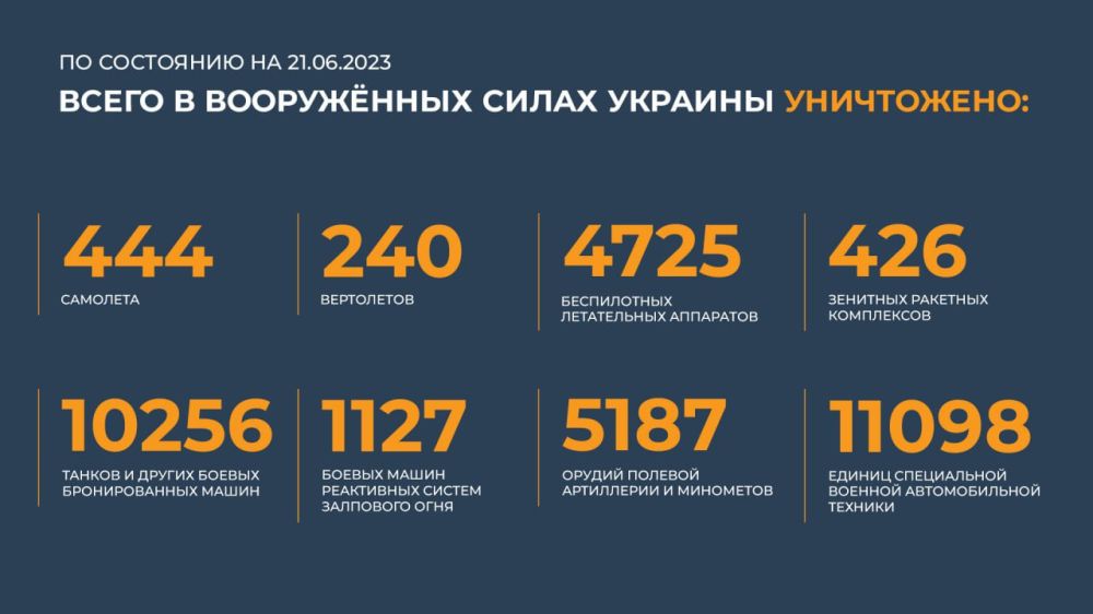 ������� �� �������� ���������� ��: