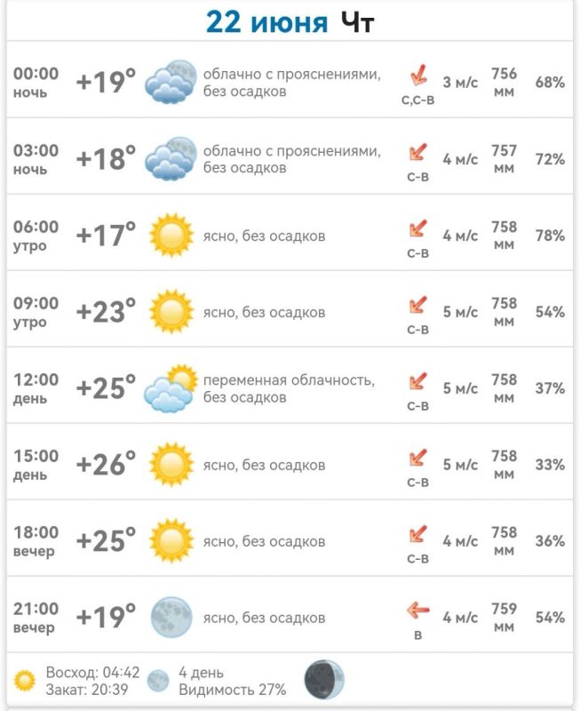 ������ � ���������� ����������� ������� �� ������� 22 ���� 2023 ����