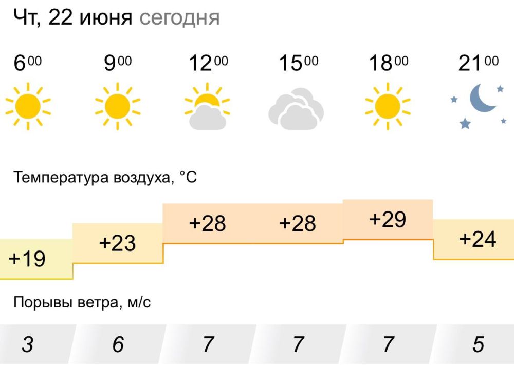������� ������. � �������, 22 ���� � ���������� ����