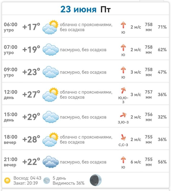 ������ � ���������� ����������� ������� �� ������� 23 ���� 2023 ����
