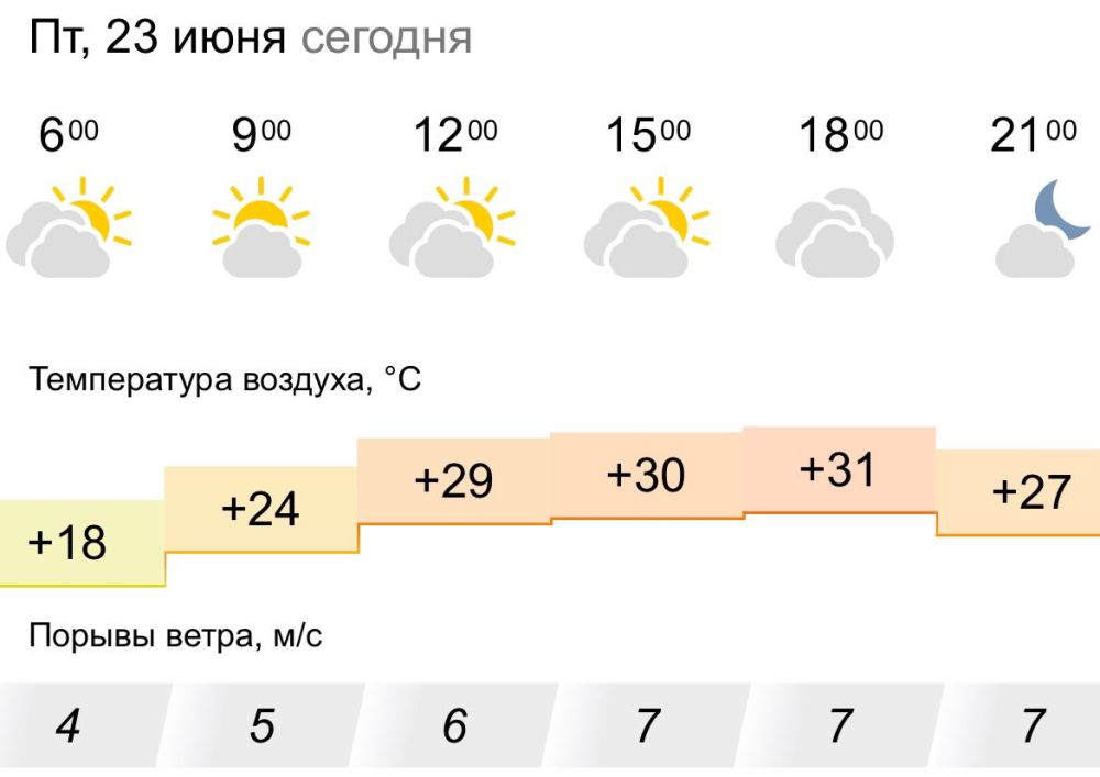 ������� ������. � �������, 23 ���� � ���������� ��� �������