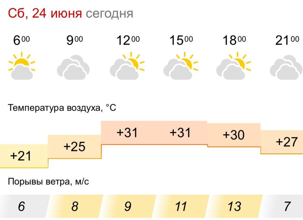 ������� ������. � �������, 24 ���� � ���������� ��� �������