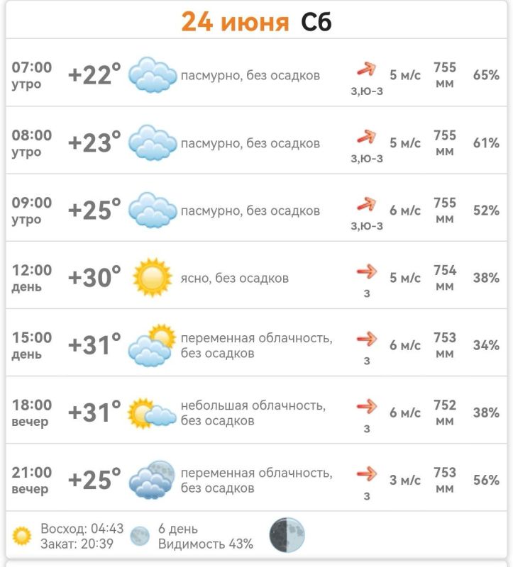 ������ � ���������� ����������� ������� �� ������� 24 ���� 2023 ����