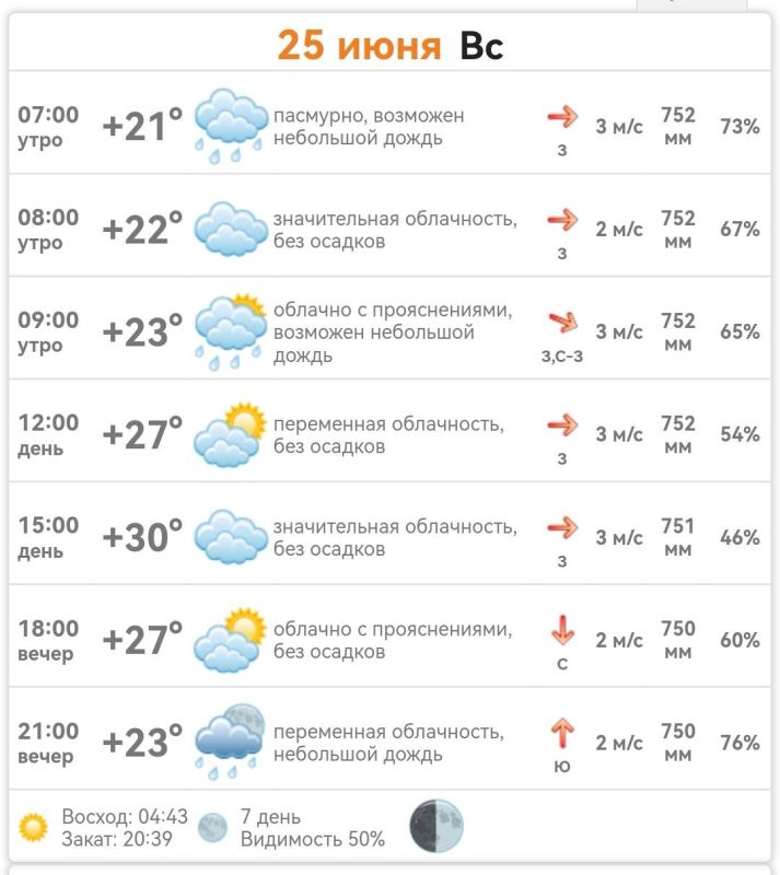 ������ � ���������� ����������� ������� �� ������� 25 ���� 2023 ����