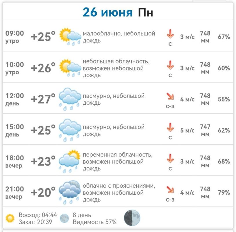 ������ � ���������� ����������� ������� �� ������� 26 ���� 2023 ����