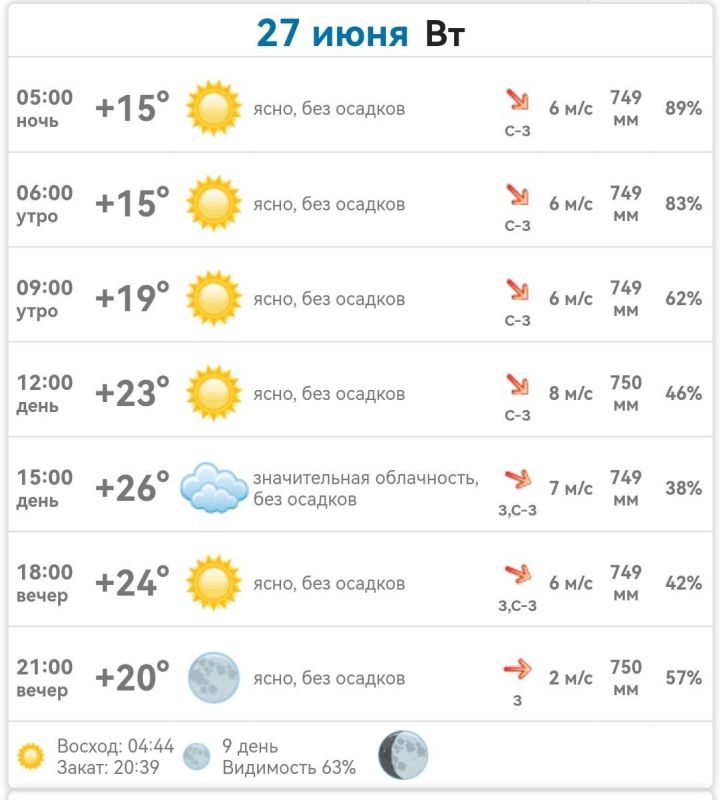 ������ � ���������� ����������� ������� �� ������� 27 ���� 2023 ����