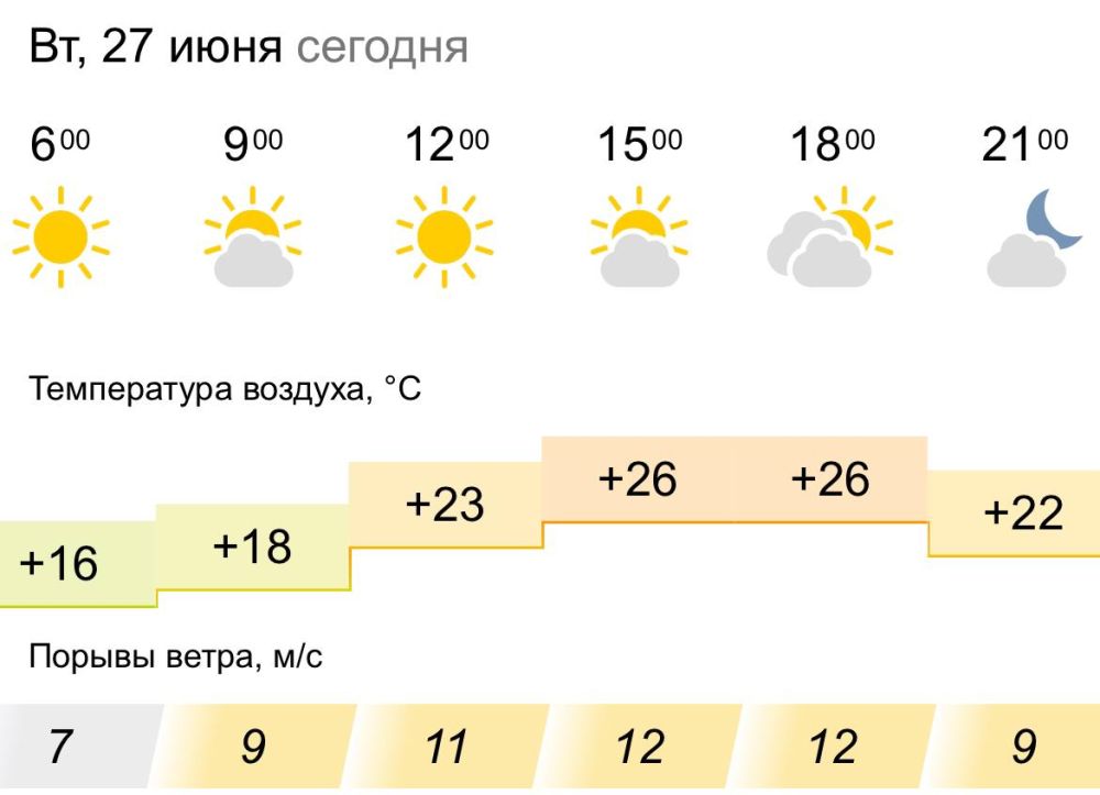 ������� ������. �� �������, 27 ���� � ���������� ����