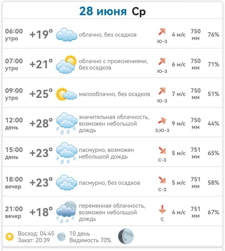 ������ � ���������� ����������� ������� �� ������� 28 ���� 2023 ����