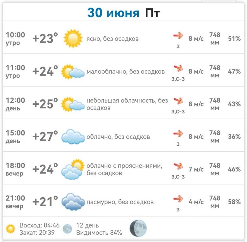 ������ � ���������� ����������� ������� �� ������� 30 ���� 2023 ����