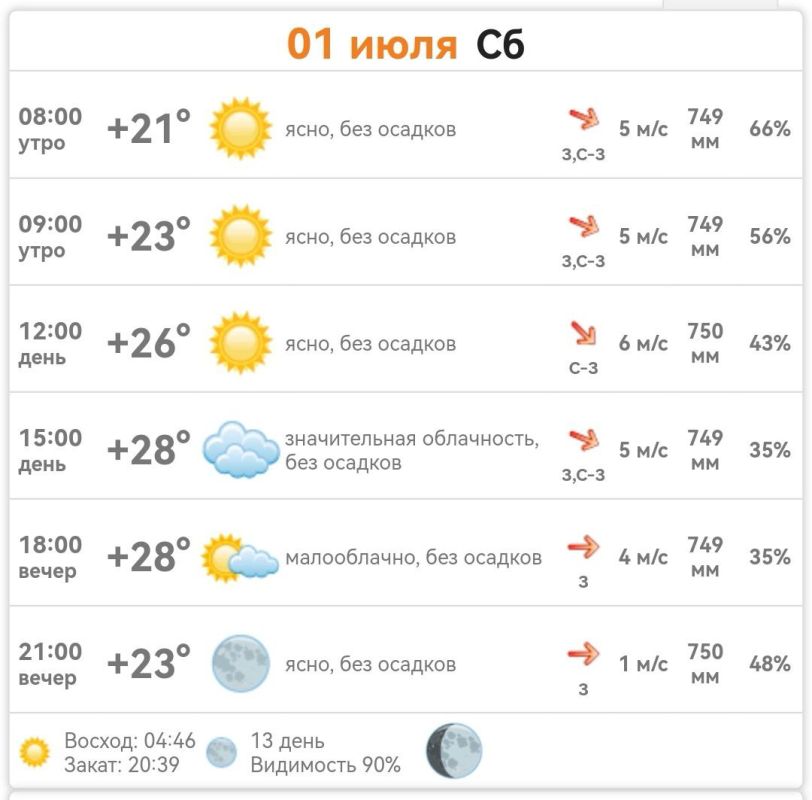 ������ � ���������� ����������� ������� �� ������� 1 ���� 2023 ����
