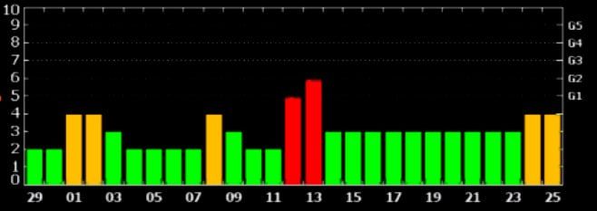 ������� ������� ������ ����� ����