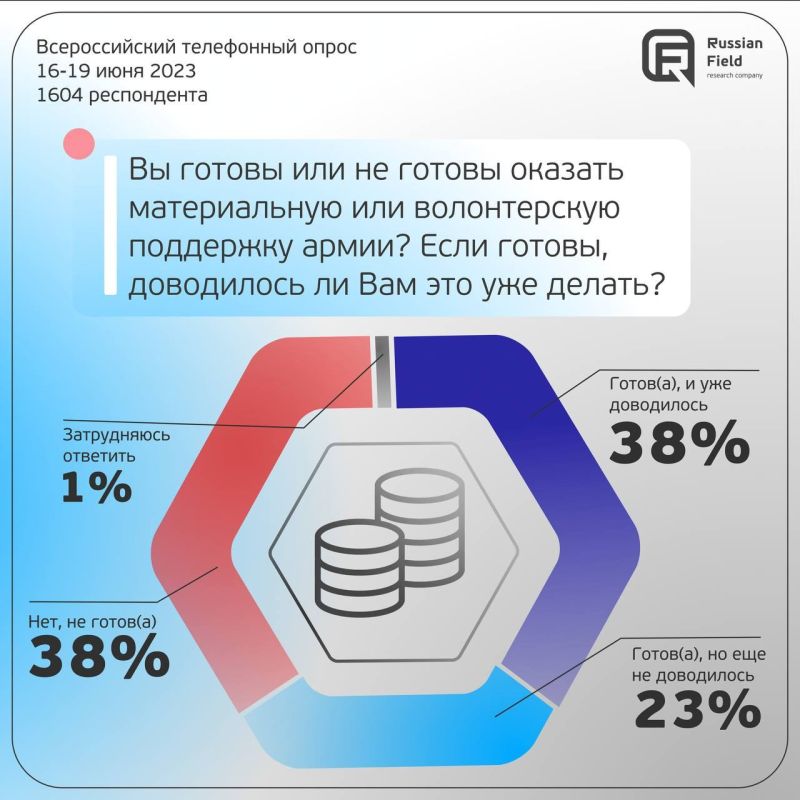 ������ ������: ��������� Russian Field ��������� RTVI ������� ������������ - ������ �� �������� ������� ����� ������������, ������������ ��� �����-�� ���� ������