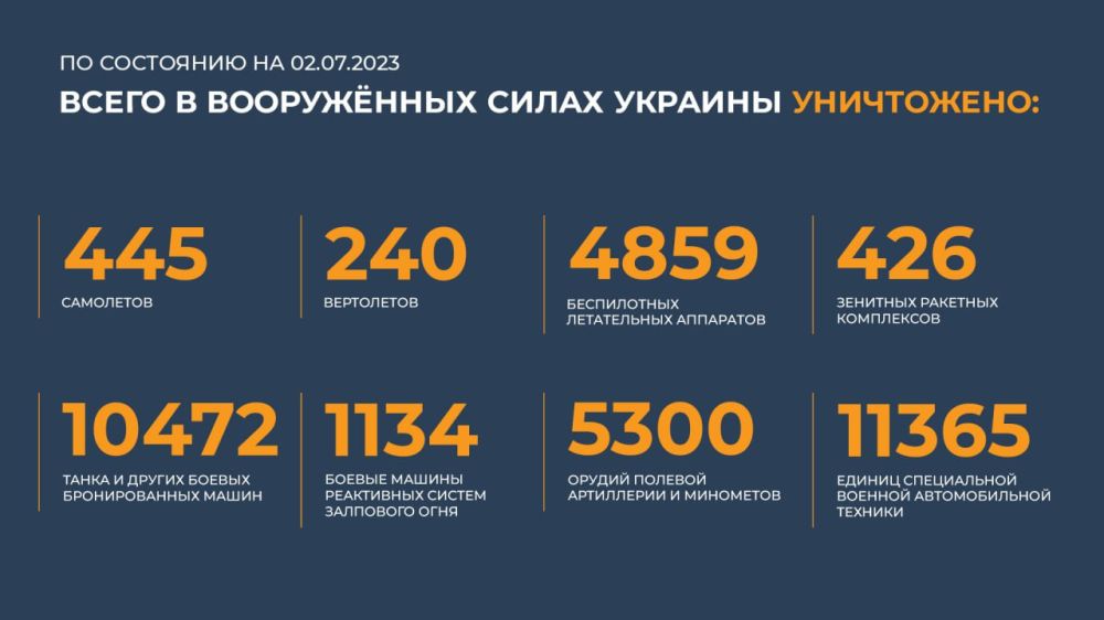 ������� ������������ �������: