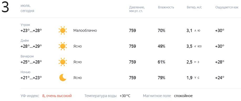 ������� � ������. ������� ��������� �� +23 �� +28�C, ����