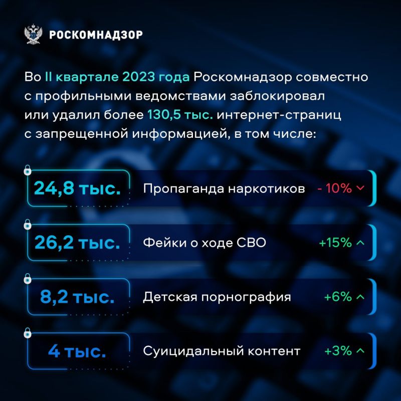 ������������ �� II ������� 2023 ���� ������������ ��� ������ ����� 130,5 ������ ��������-������� � ����������� �����������