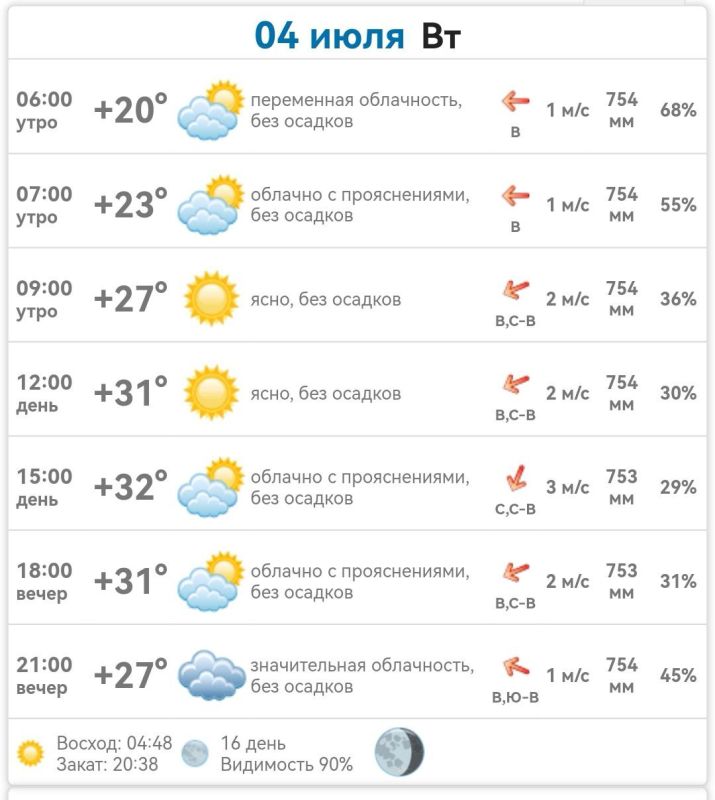 ������ � ���������� ����������� ������� �� ������� 4 ���� 2023 ����
