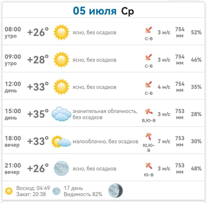 ������ � ���������� ����������� ������� �� ������� 5 ���� 2023 ����