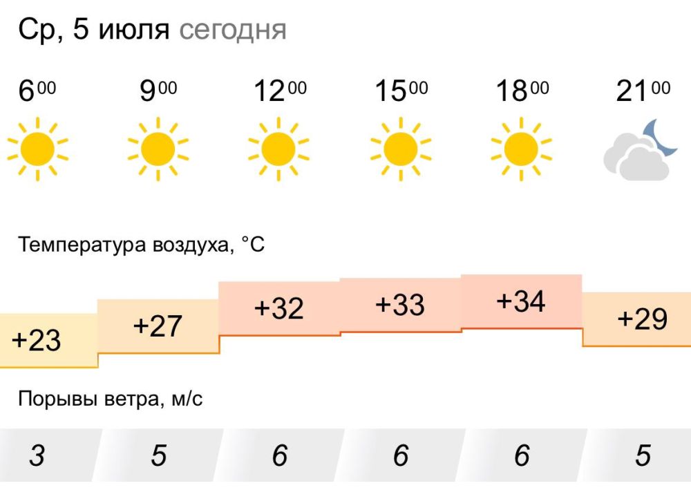 ������� ������. � �����, 5 ���� � ���������� ����