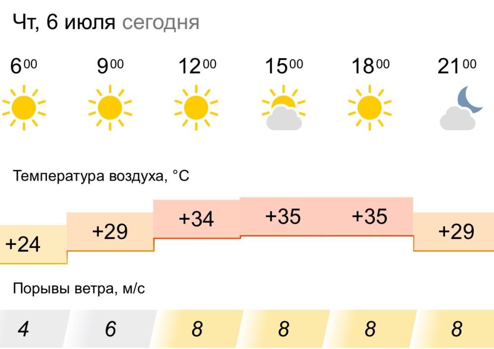 ������� ������. � �������, 6 ���� � ���������� ����