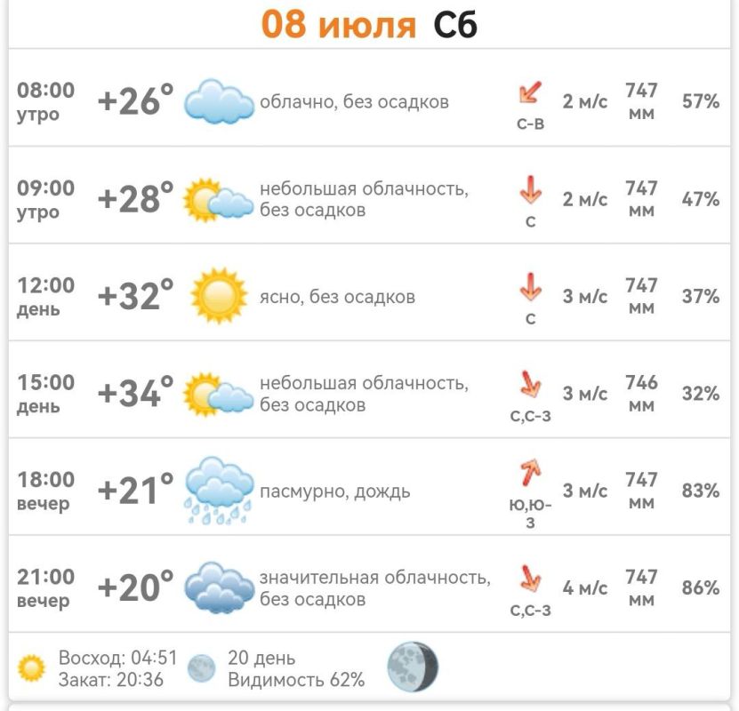 ������ � ���������� ����������� ������� �� ������� 8 ���� 2023 ����