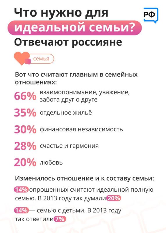 ������ ������: ��� ����� ��������� �����?