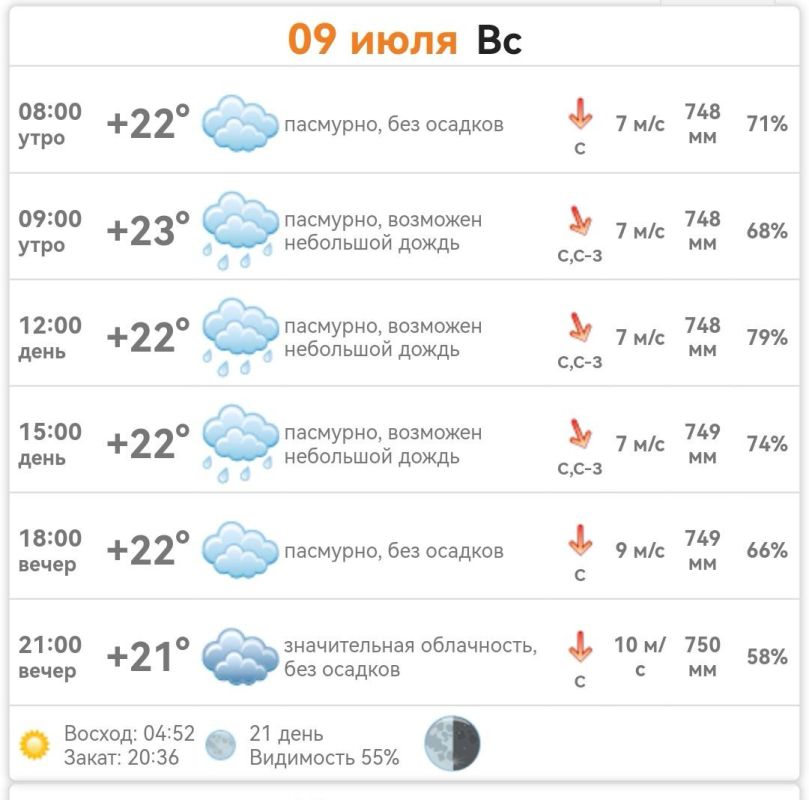 ������ � ���������� ����������� ������� �� ������� 9 ���� 2023 ����