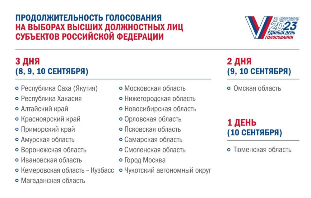 ������ ������: �������������� ������ ��������� ������� �� ������� ������� ������� � ������� ���� ����: #���2023 ��������� �����������