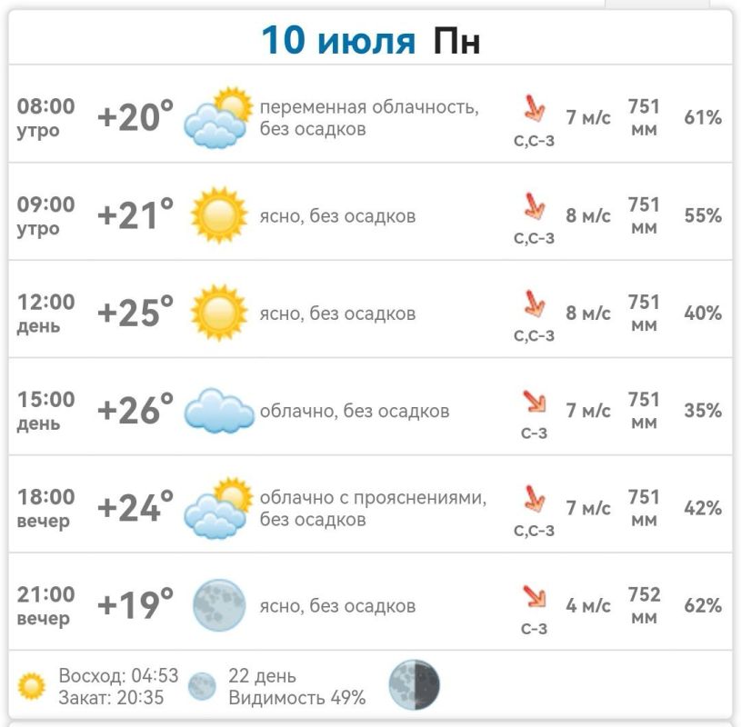 ������ � ���������� ����������� ������� �� ������� 10 ���� 2023 ����