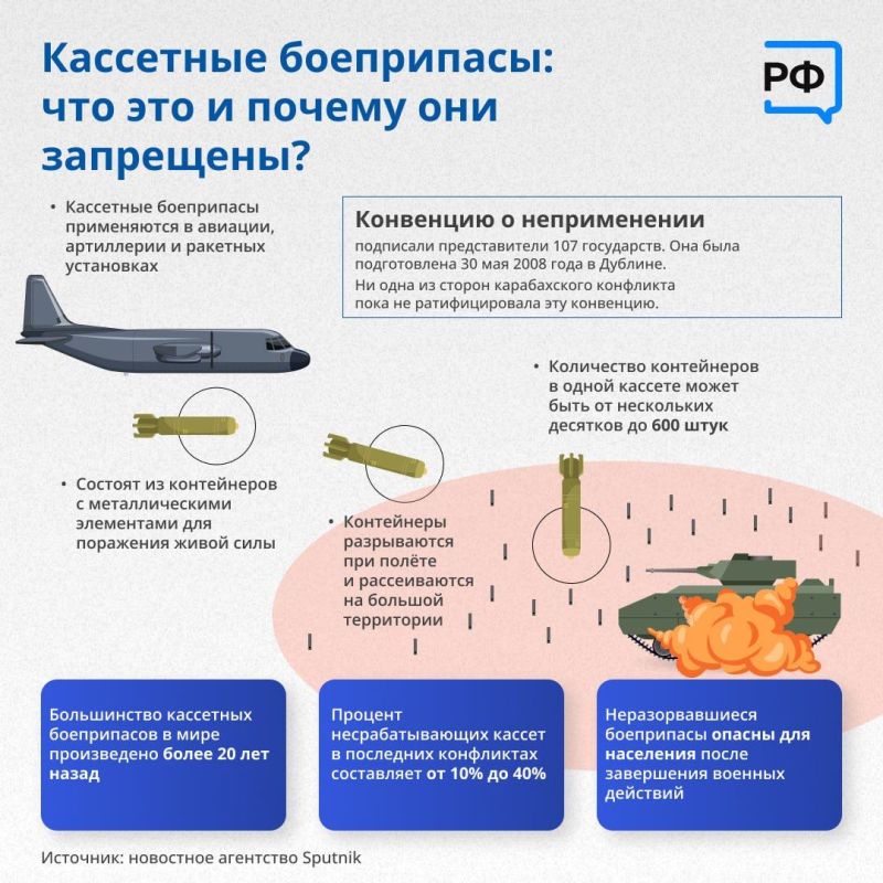 ������ ������: ��������� ��������� �����������: ��� ����� �����
