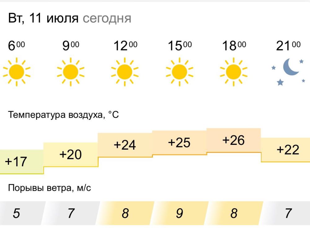 ������� ������. �� �������, 11 ���� � ���������� ��� �������