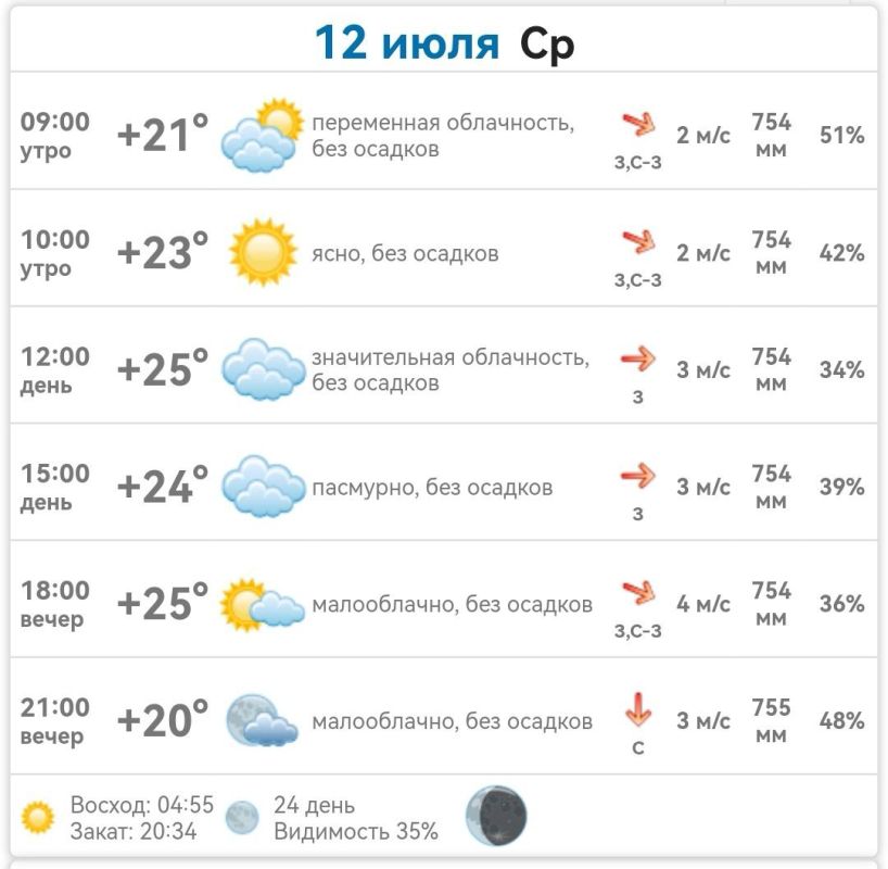 ������ � ���������� ����������� ������� �� ������� 12 ���� 2023 ����