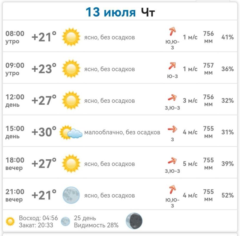 ������ � ���������� ����������� ������� �� ������� 13 ���� 2023 ����