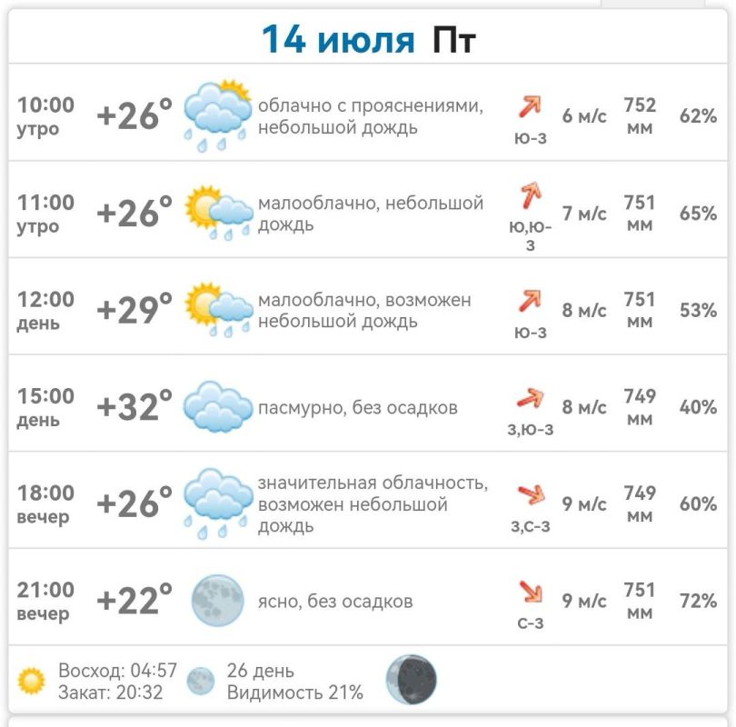 ������ � ���������� ����������� ������� �� ������� 14 ���� 2023 ����