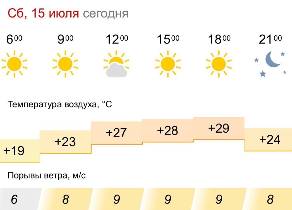 ������� ������. � �������, 15 ���� � ���������� ��� �������